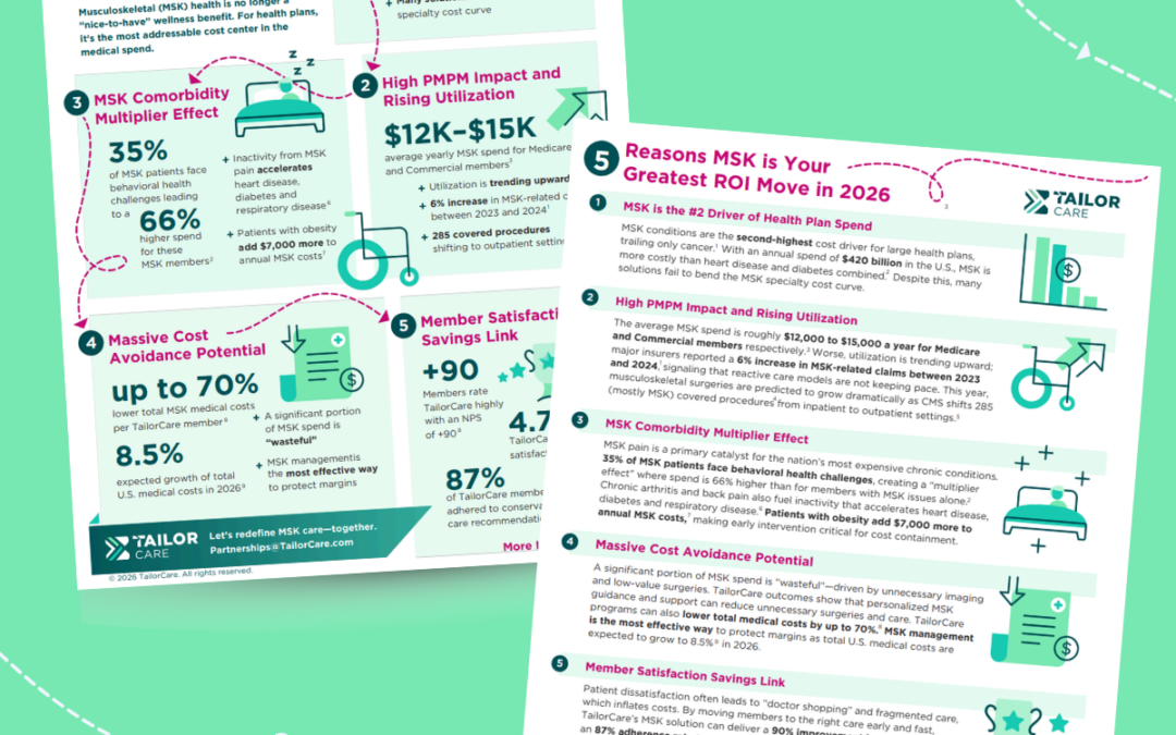 5 Reasons MSK is Your Greatest ROI Move